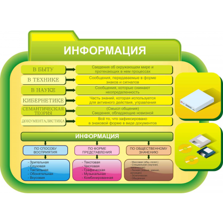 Стенд для кабинета информатики с определениями